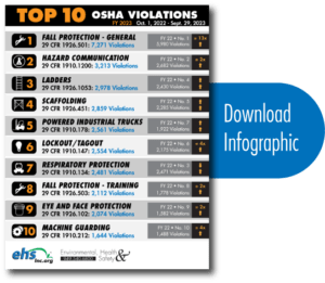 OSHA Top 10 Most Cited Violations - ehsinc